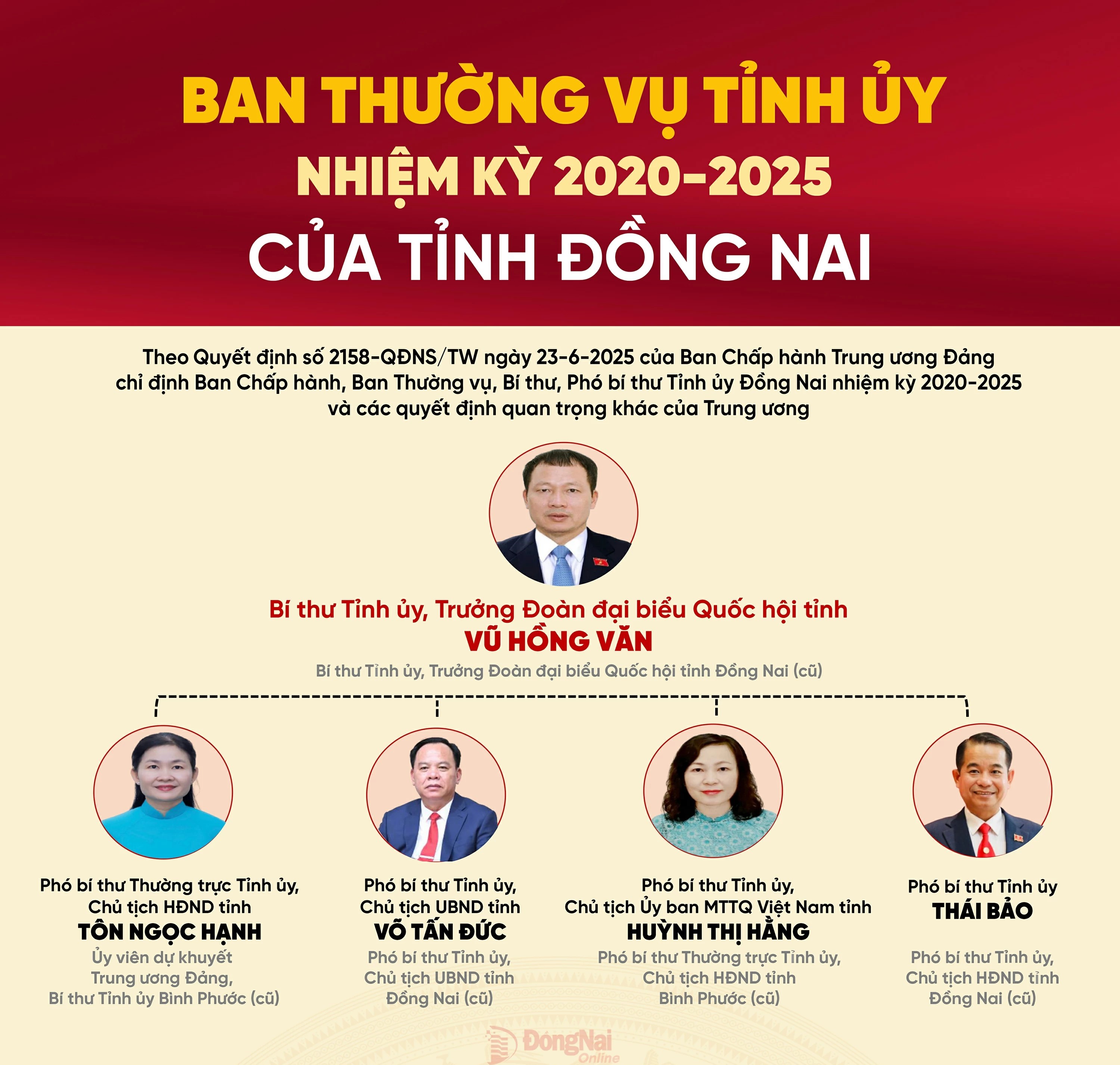 [Infographic] Danh sách Ban Thường vụ Tỉnh ủy Đồng Nai nhiệm kỳ 2020-2025