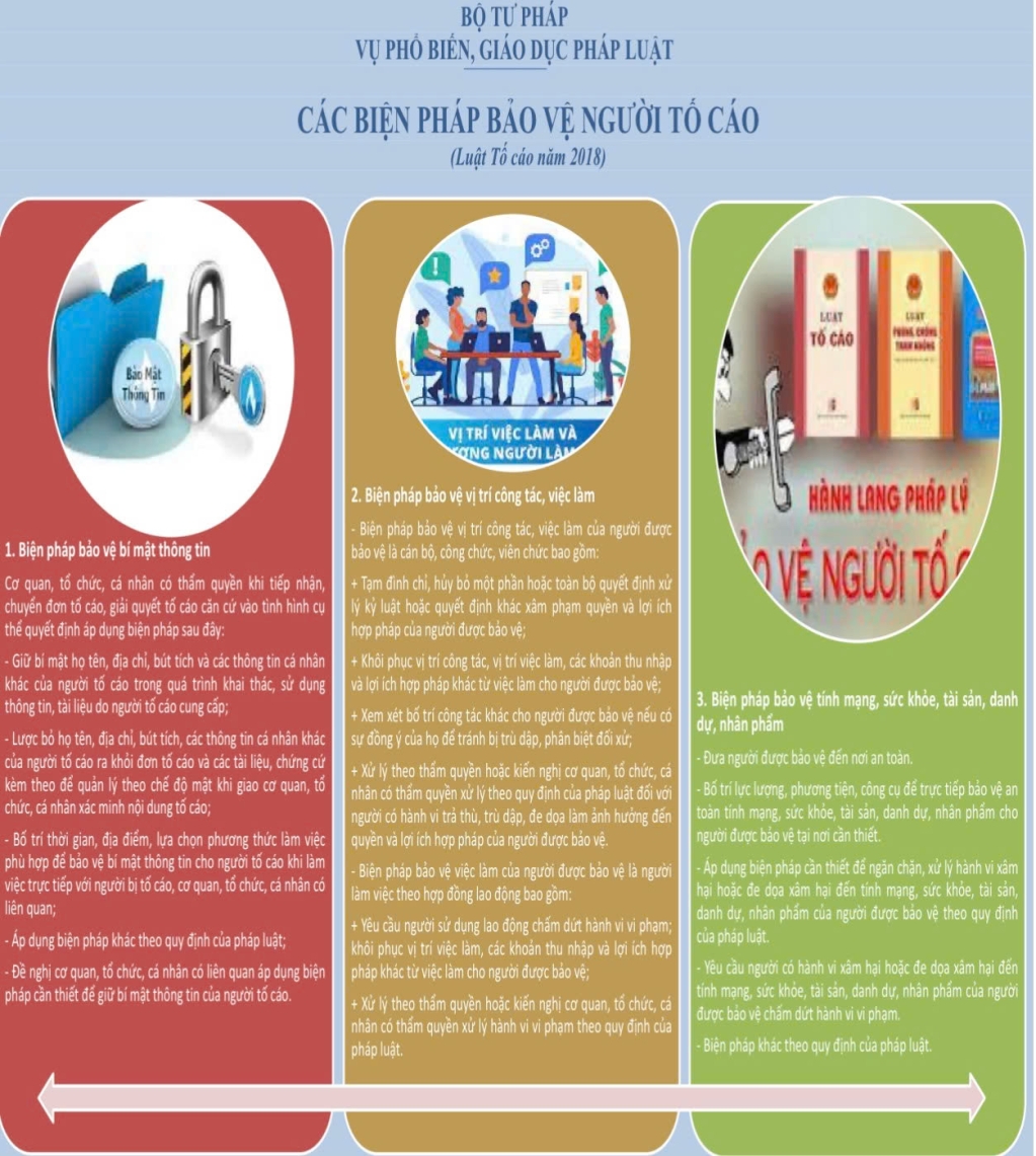 Kết quả 05 năm thực hiện Chỉ thị số 27-CT/TW, ng&amp;#224;y 10/01/2019 của Bộ Ch&amp;#237;nh trị về tăng cường sự l&amp;#227;nh đạo của Đảng đối với c&amp;#244;ng t&amp;#225;c bảo vệ người ph&amp;#225;t hiện, tố gi&amp;#225;c, người đấu tranh chống tham nhũng, l&amp;#227;ng ph&amp;#237;, ti&amp;#234;u cực