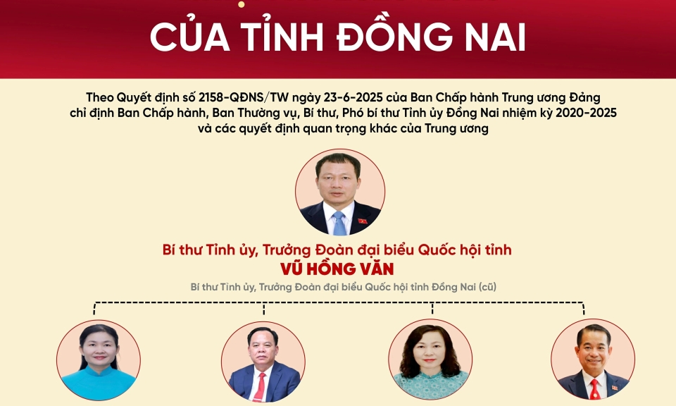 [Infographic] Danh s&amp;#225;ch Ban Thường vụ Tỉnh ủy Đồng Nai nhiệm kỳ 2020-2025