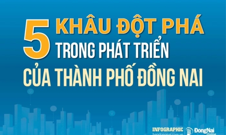 [Infographic] 5 kh&amp;#226;u đột ph&amp;#225; trong ph&amp;#225;t triển của th&amp;#224;nh phố Đồng Nai