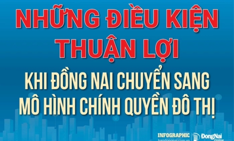 [Infographic] Những điều kiện thuận lợi khi Đồng Nai chuyển sang m&amp;#244; h&amp;#236;nh ch&amp;#237;nh quyền đ&amp;#244; thị