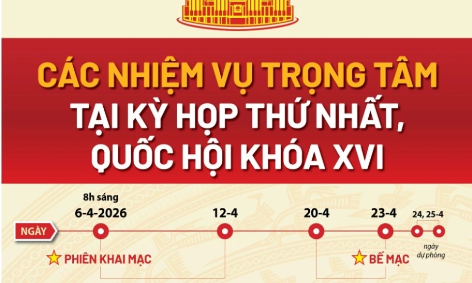 [Infographic] C&amp;#225;c nhiệm vụ trọng t&amp;#226;m tại Kỳ họp thứ nhất, Quốc hội kh&amp;#243;a XVI khai mạc s&amp;#225;ng nay 6-4